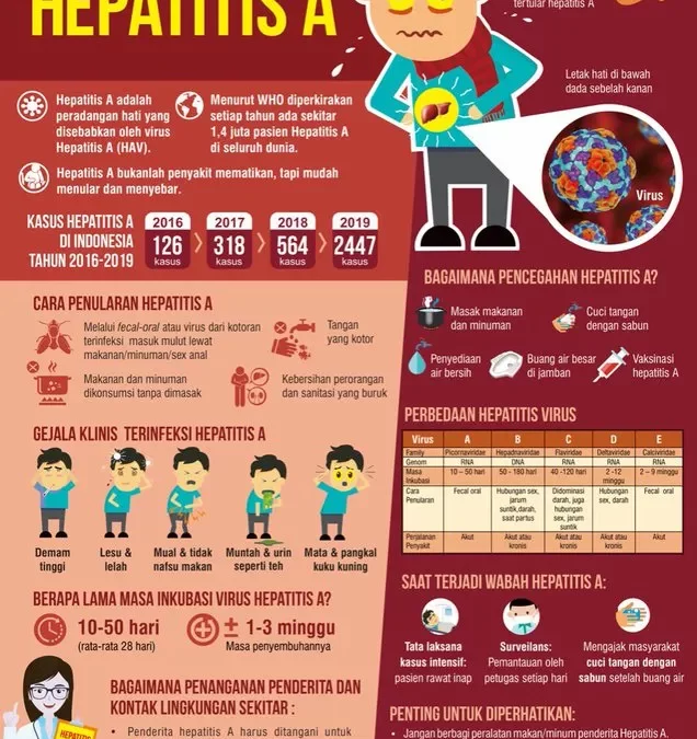 Cara Mencegah Hepatitis Akut